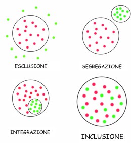 Immagine-inclusione-937x1024